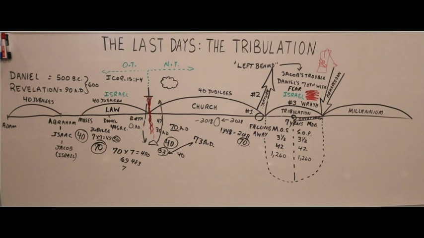 LAST DAYS Part 3 Tribulation